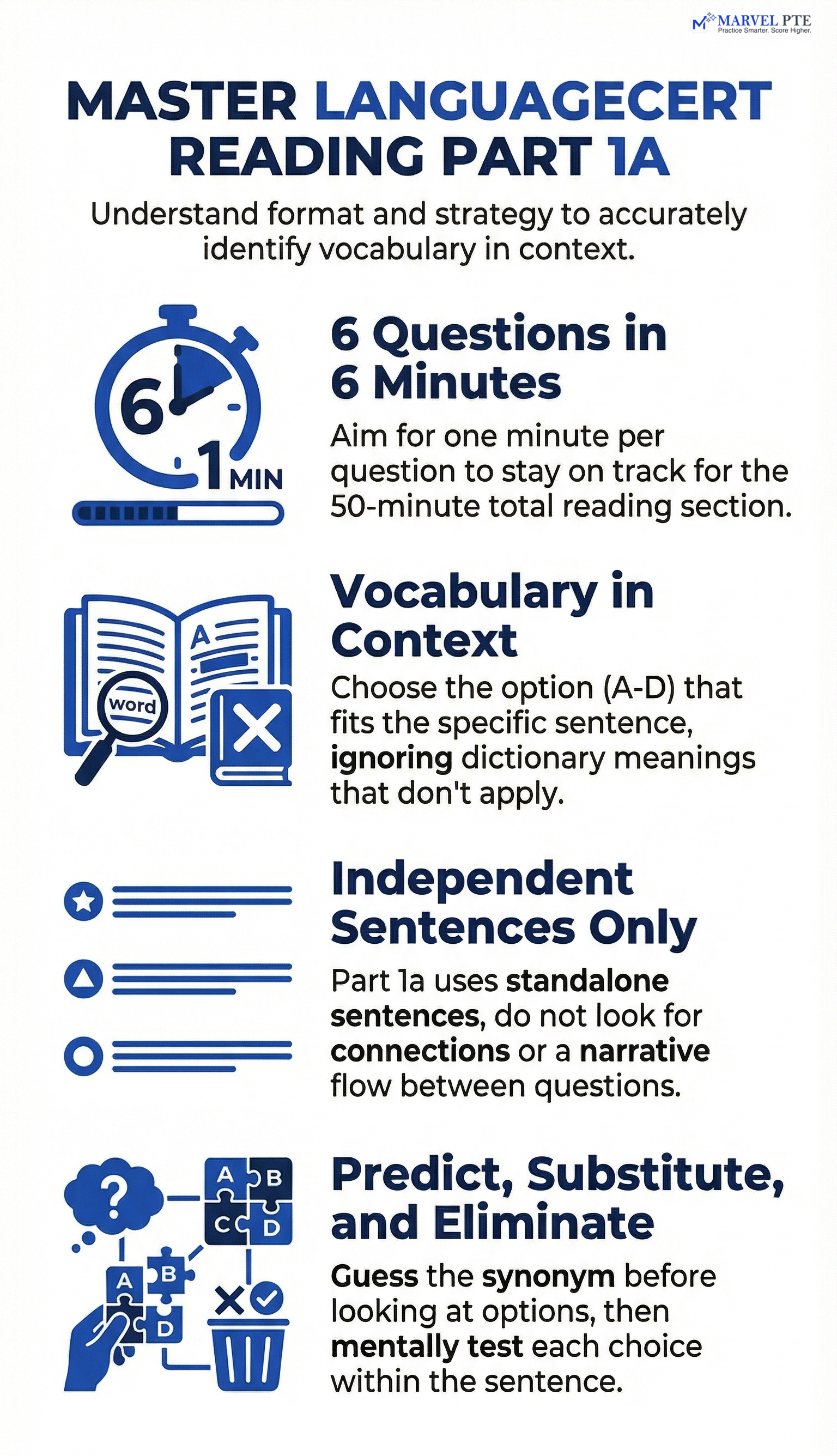 LanguageCert Reading Part 1a infographic showing vocabulary-in-context strategies