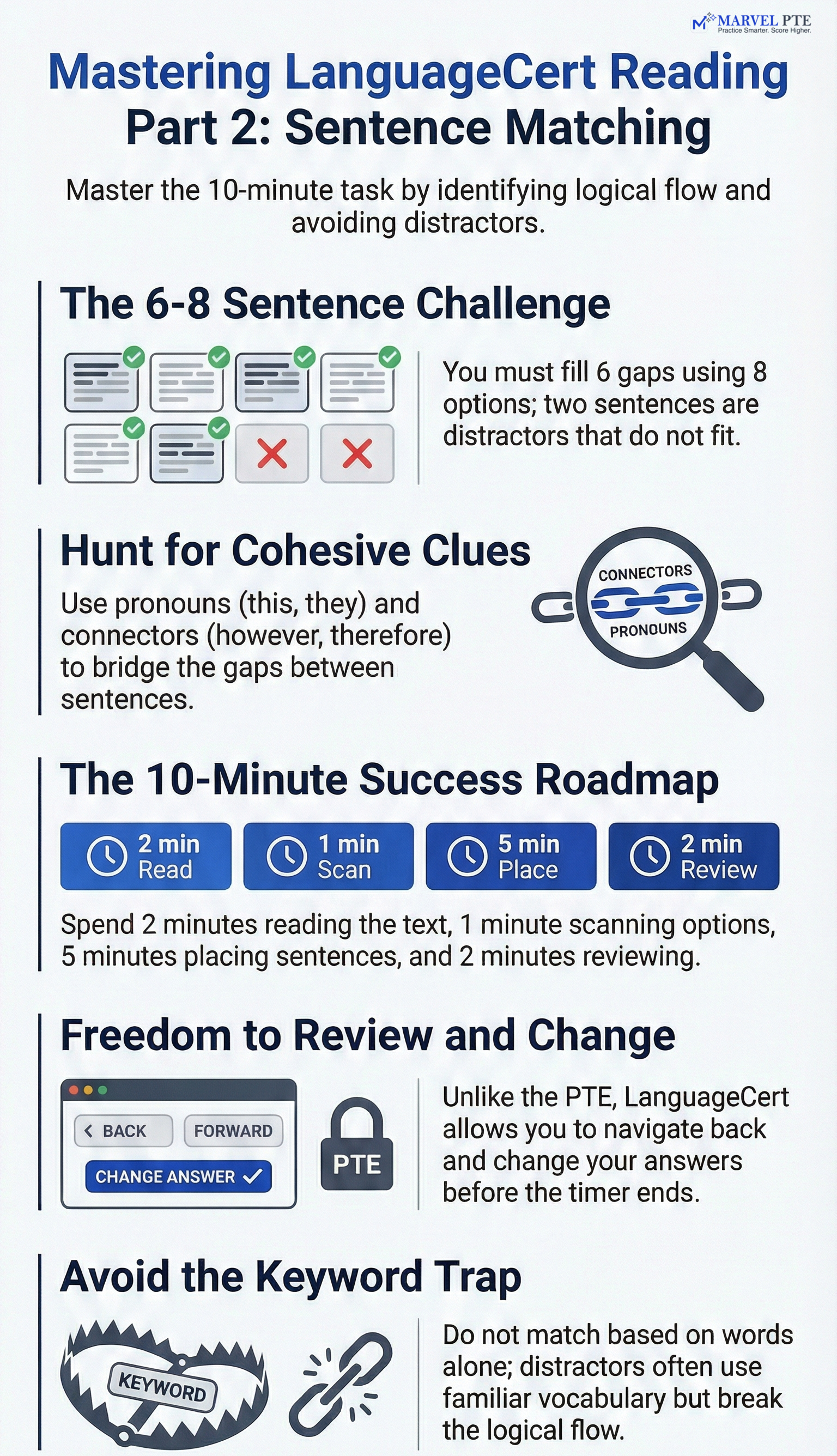 LanguageCert Reading Part 2 infographic