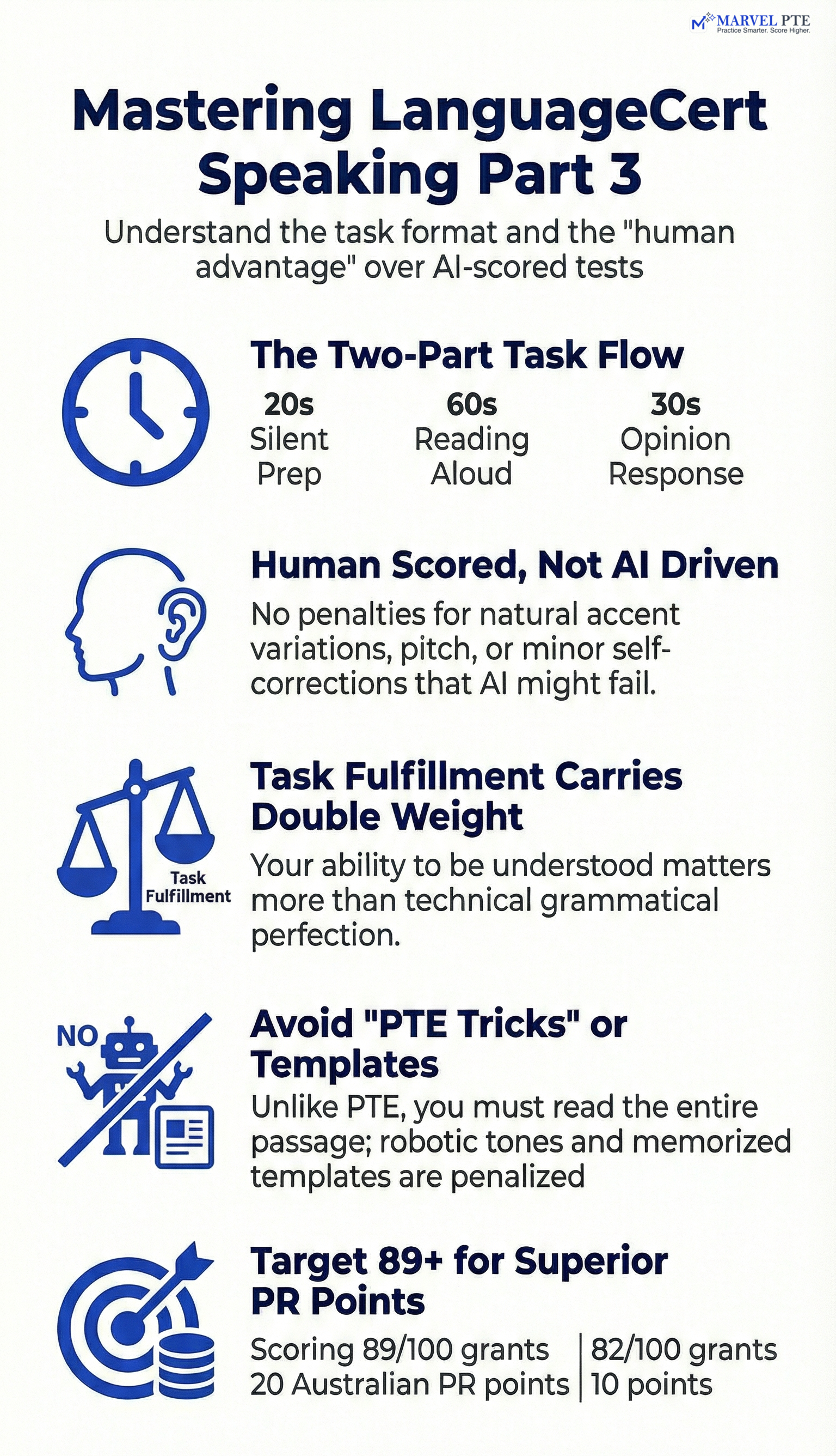 LanguageCert Speaking Part 3 infographic