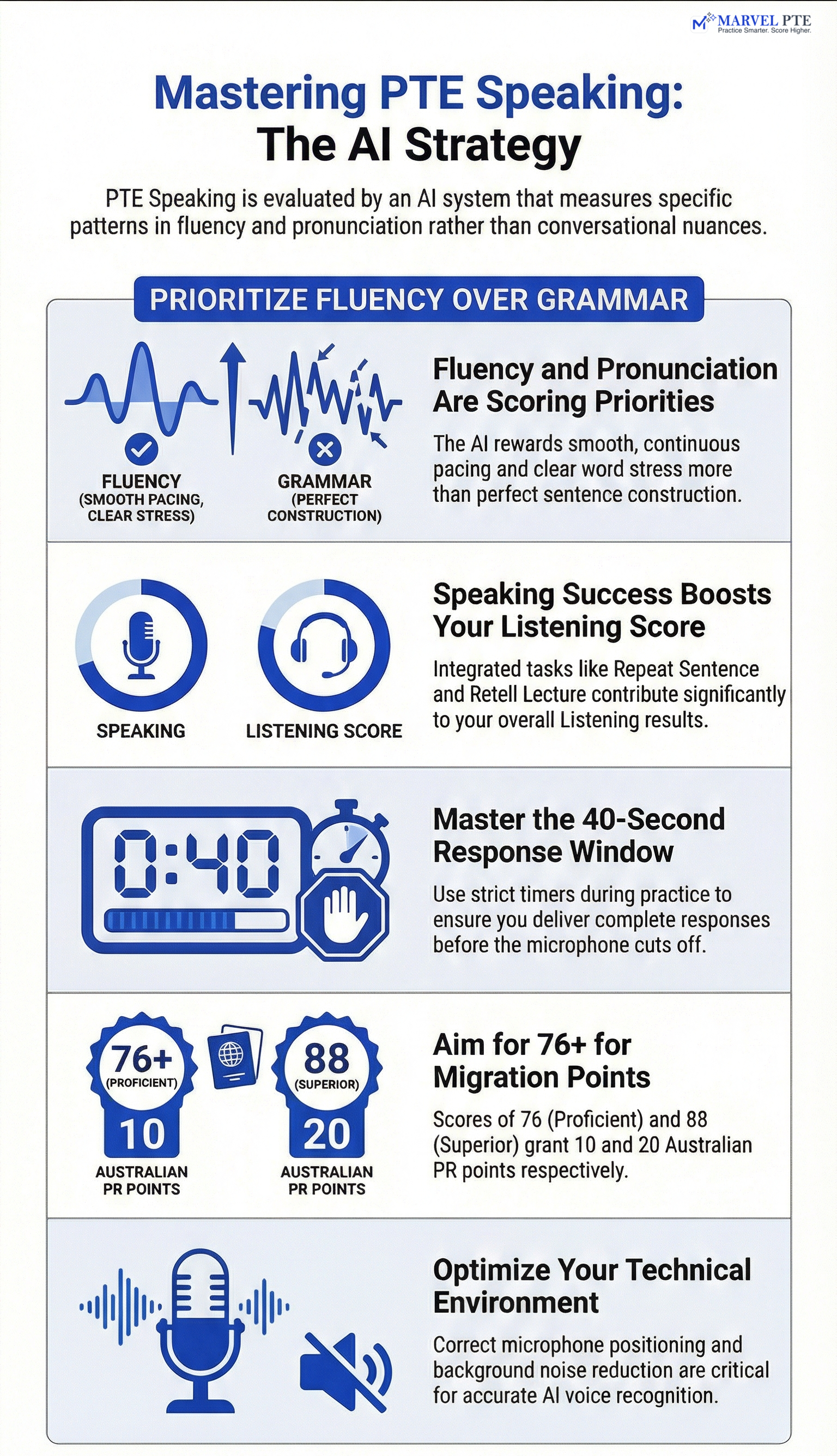 PTE Speaking Practice infographic showing key strategies for AI evaluation