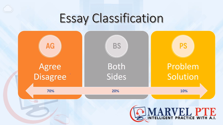 Classification of essays in 3 types