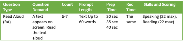 Table showing details of Read aloud