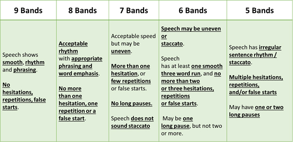 Table with the requirement of multiple bands